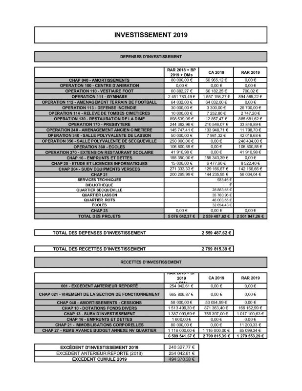 2bis – CRCM 03-02-20 Investissement 2019