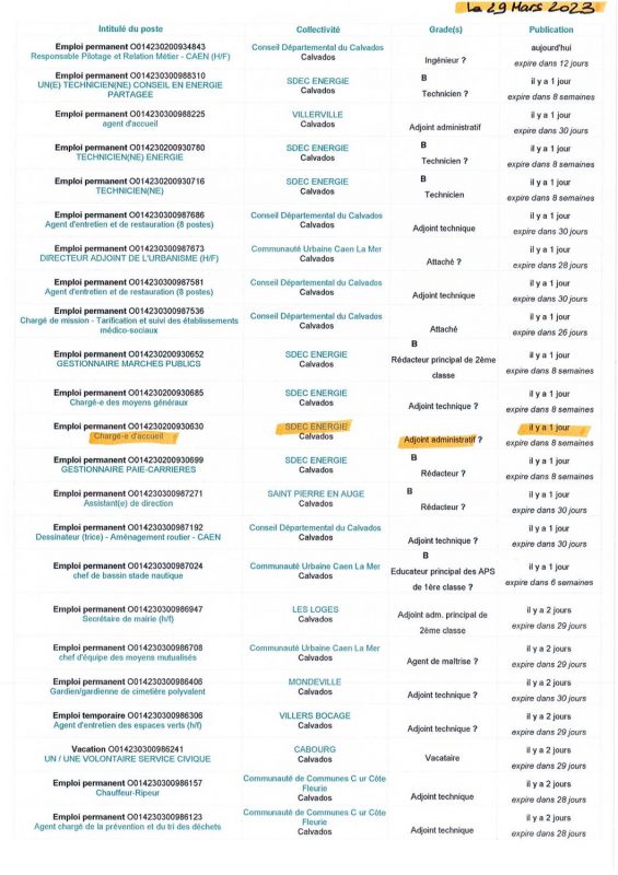 A.I.A.E : Offres d’emplois territoriaux du 29/03