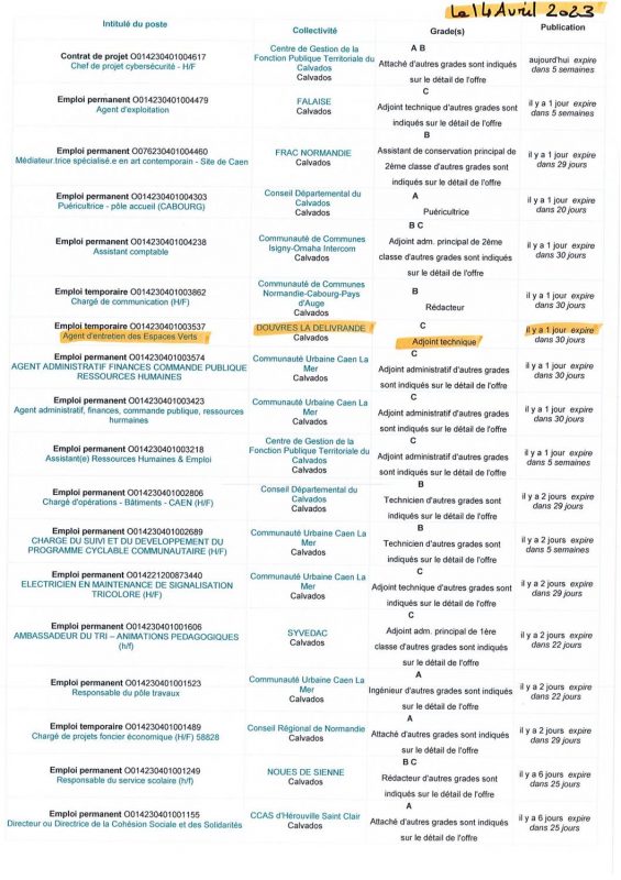 A.I.A.E : Offres d’emplois territoriaux du 14/04