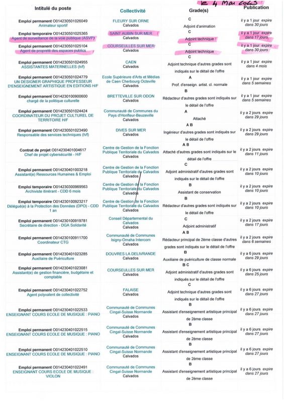 A.I.A.E : Offres d’emplois territoriaux du 04/05
