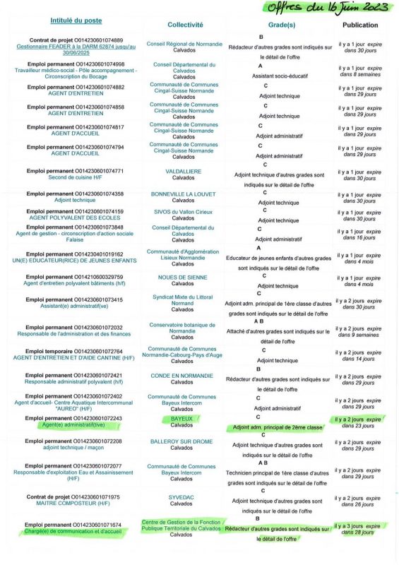 A.I.A.E : Offres d’emplois territoriaux du 16/06