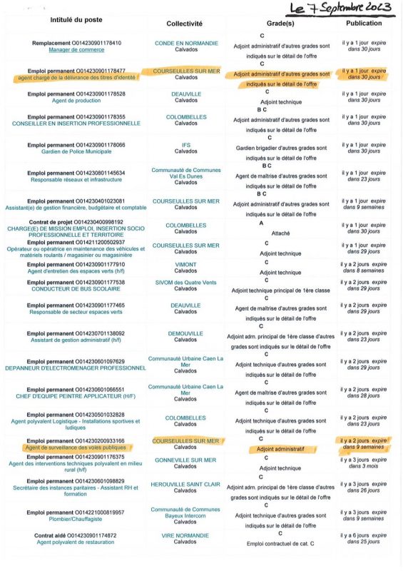 A.I.A.E : Offres d’emplois territoriaux du 08/09