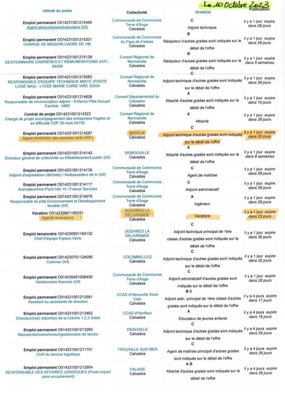 A.I.A.E : Offres d’emplois territoriaux du 10/10