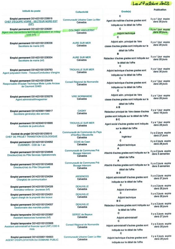 A.I.A.E : Offres d’emplois territoriaux du 27/10