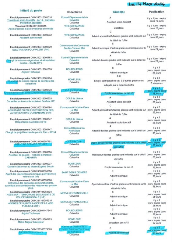 A.I.A.E : Offres d’emplois territoriaux du 14/03