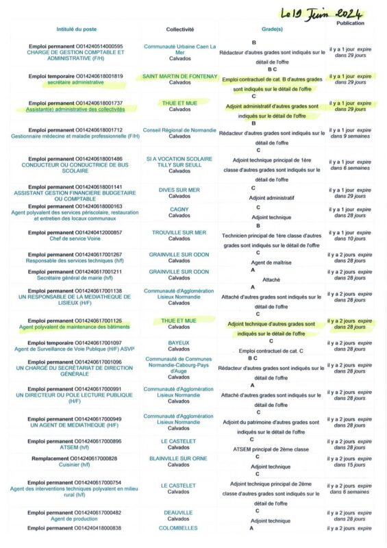 A.I.A.E : Offres d’emplois territoriaux du 20/06