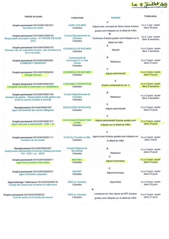 A.I.A.E : Offres d’emplois territoriaux du 10/07